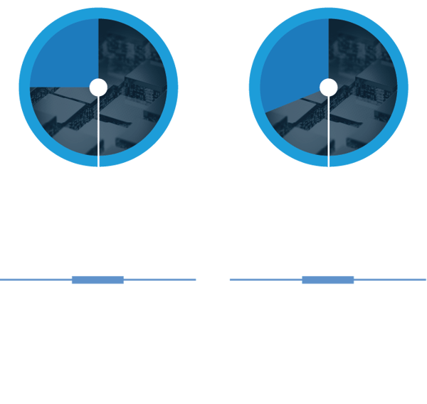 Pie - Benefits