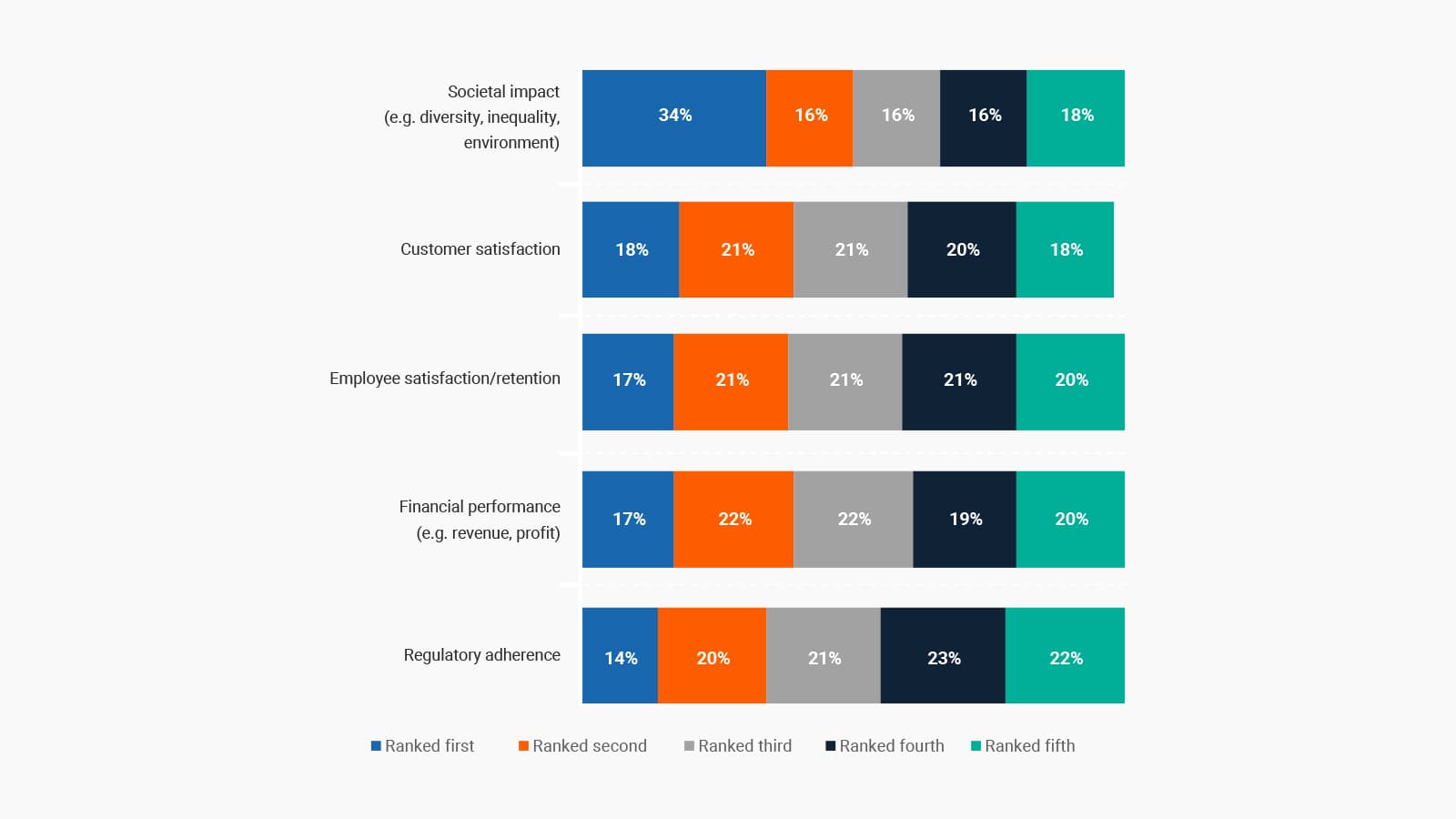 Factors-used-to-measure-success-when-evaluating-annual-performance,-as-cited-and-ranked-by-respondents