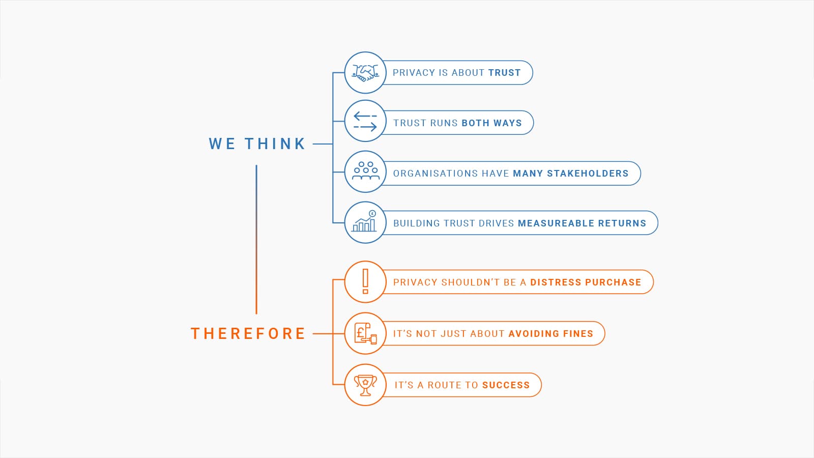 The Securys approach to privacy and trust